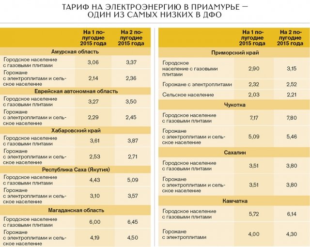 Военный парад в москве 9 мая 2018 во сколько Военный парад в москве 9 мая 2018 во сколько