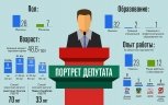 Инфографика АП: Большинство депутатов Заксобрания — мужчины до 50 лет