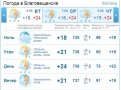 gismeteo.ru