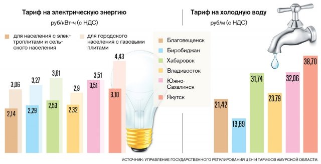 Альтернативные источники энергии. Овощи и фрукты