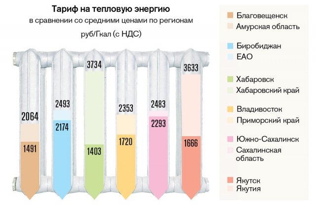 Iz Chego Skladyvaetsya Cena Elektroenergii Amurskaya Pravda