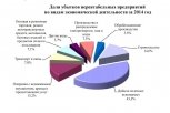 Убытки предприятий Амурской области превысили 12 миллиардов рублей