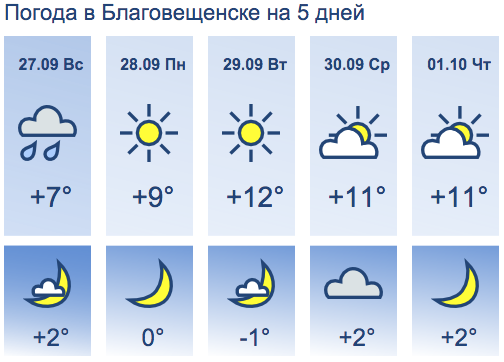 Прогноз погоды на неделю благовещенск амурская область