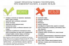 Стол при язвенном колите кишечника