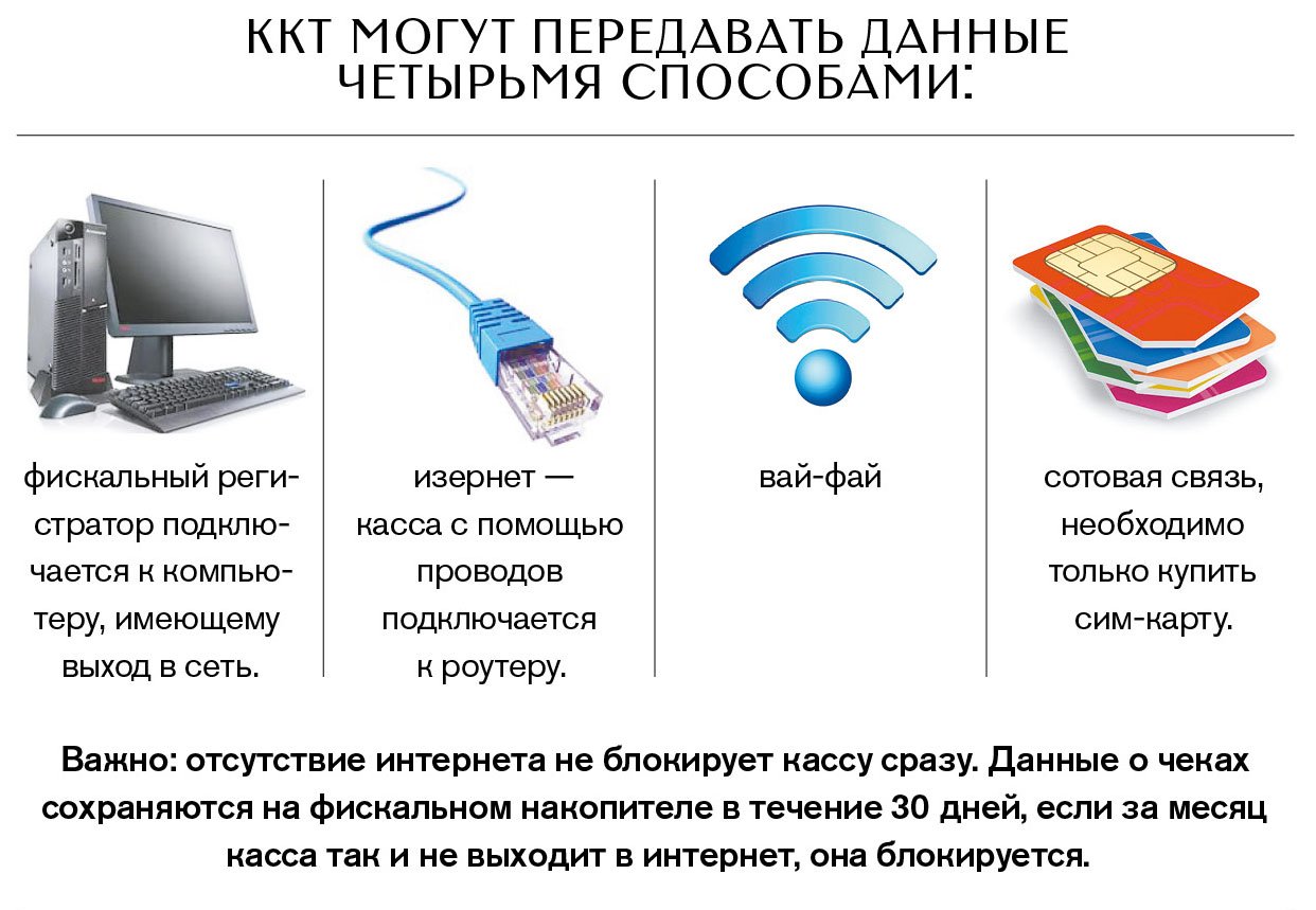 Составьте схему последовательности расчета кассира с покупателями с применением ккт