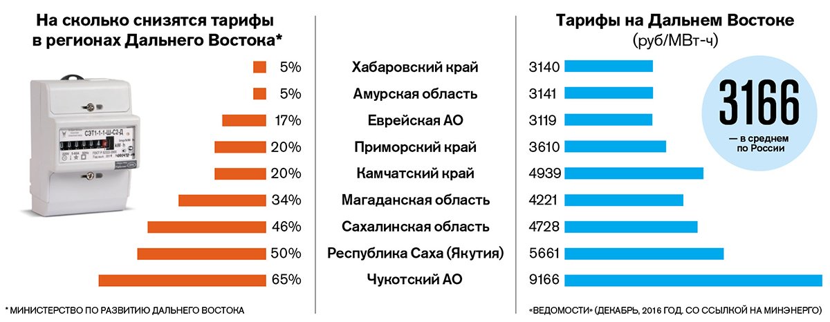 Сколько платим за киловатт