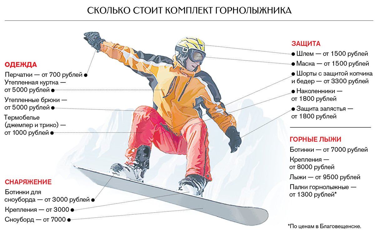 Скорость на сноуборде