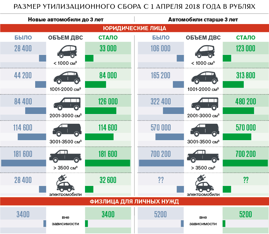 Цены на автомобили в германии