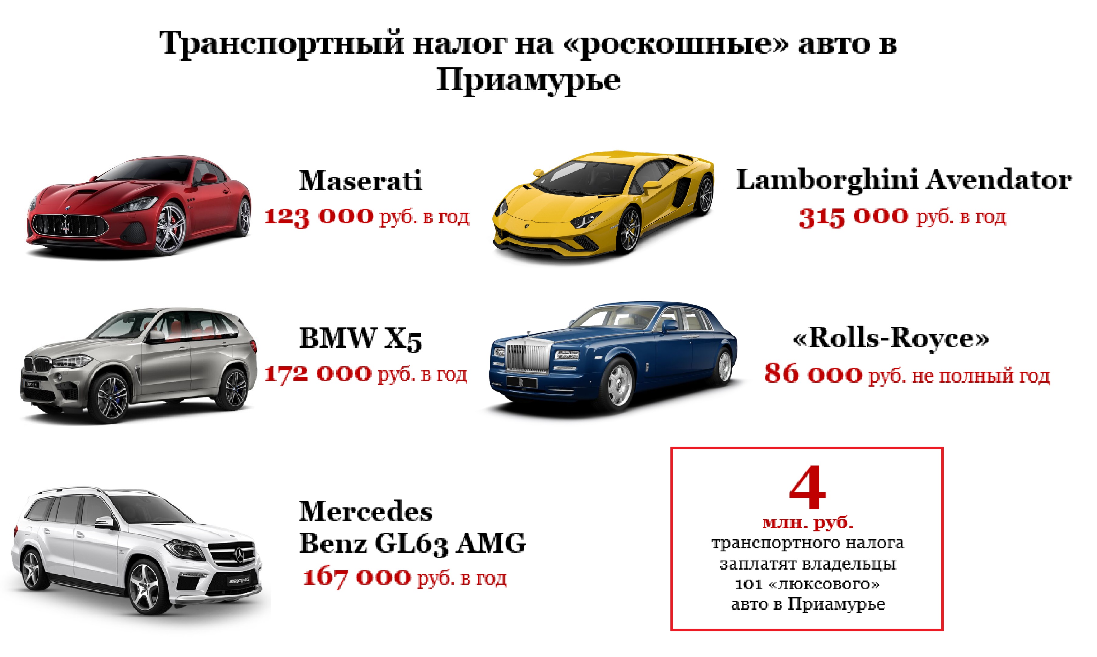 Налог на дорогие автомобили