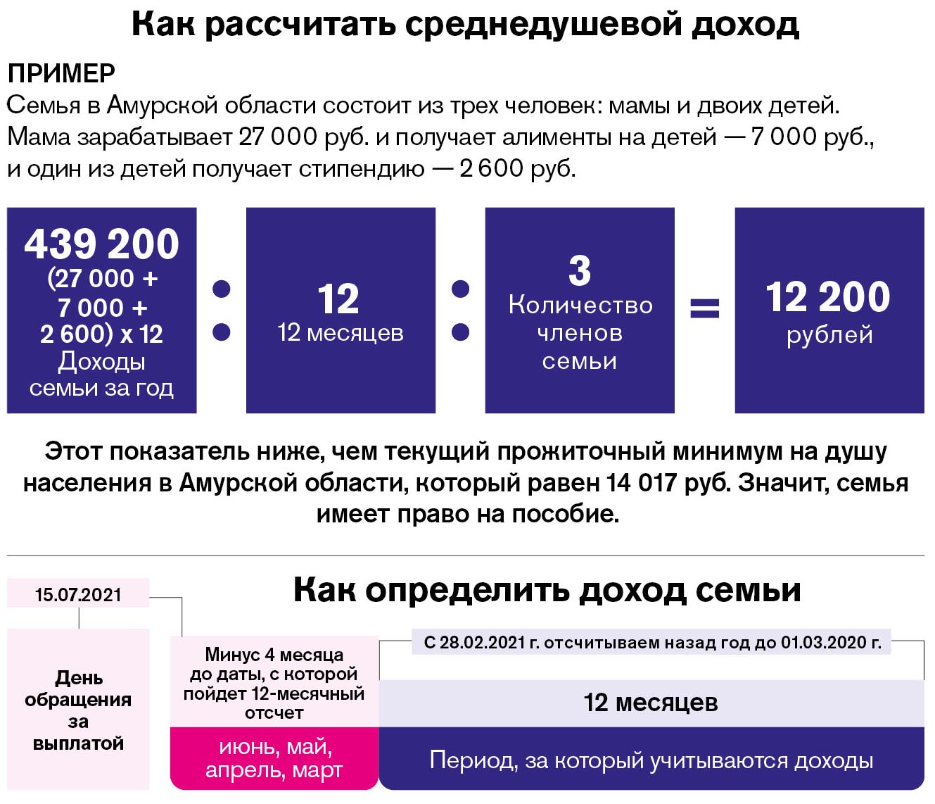 Единое пособие в красноярском крае 2024