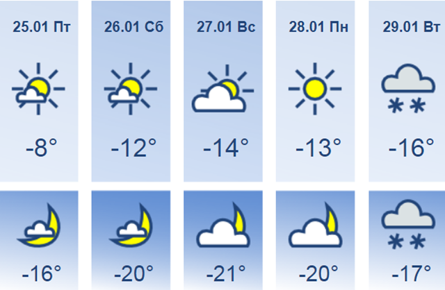 Погода свободный амурская область на 10. Погода в Благовещенске Амурской области на сегодня. Погода Белогорск Амурская область.