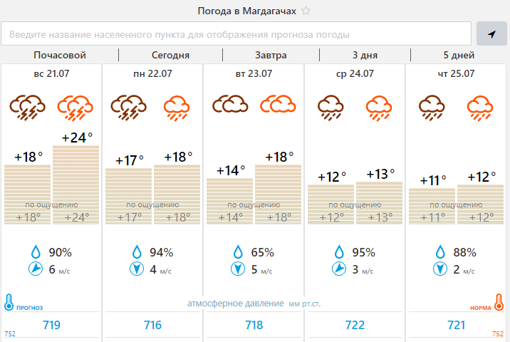 Погода райчихинск на 10 дней амурская область. Погода на завтра. Погода в Благовещенске. Благовещенск погода сегодня. Магдагачи погода сегодня.
