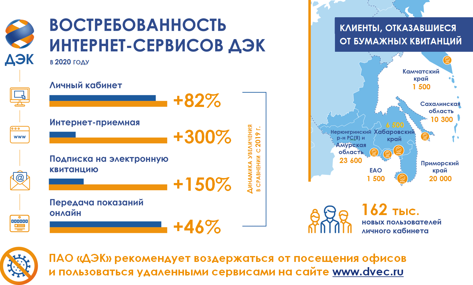 Дэк благовещенск амурская область передать показания. Дальневосточная энергетическая компания. ПАО ДЭК. Квитанция ПАО ДЭК. ДЭК Якутск Энергосбыт.