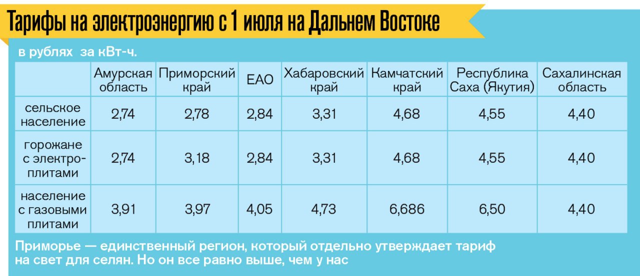 Транспортная карта казань тарифы на 2023 год