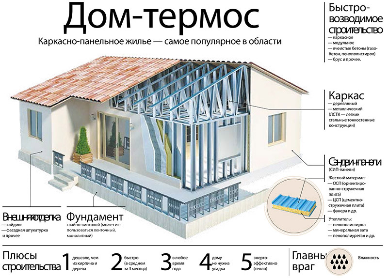 В монолитном доме очень душно