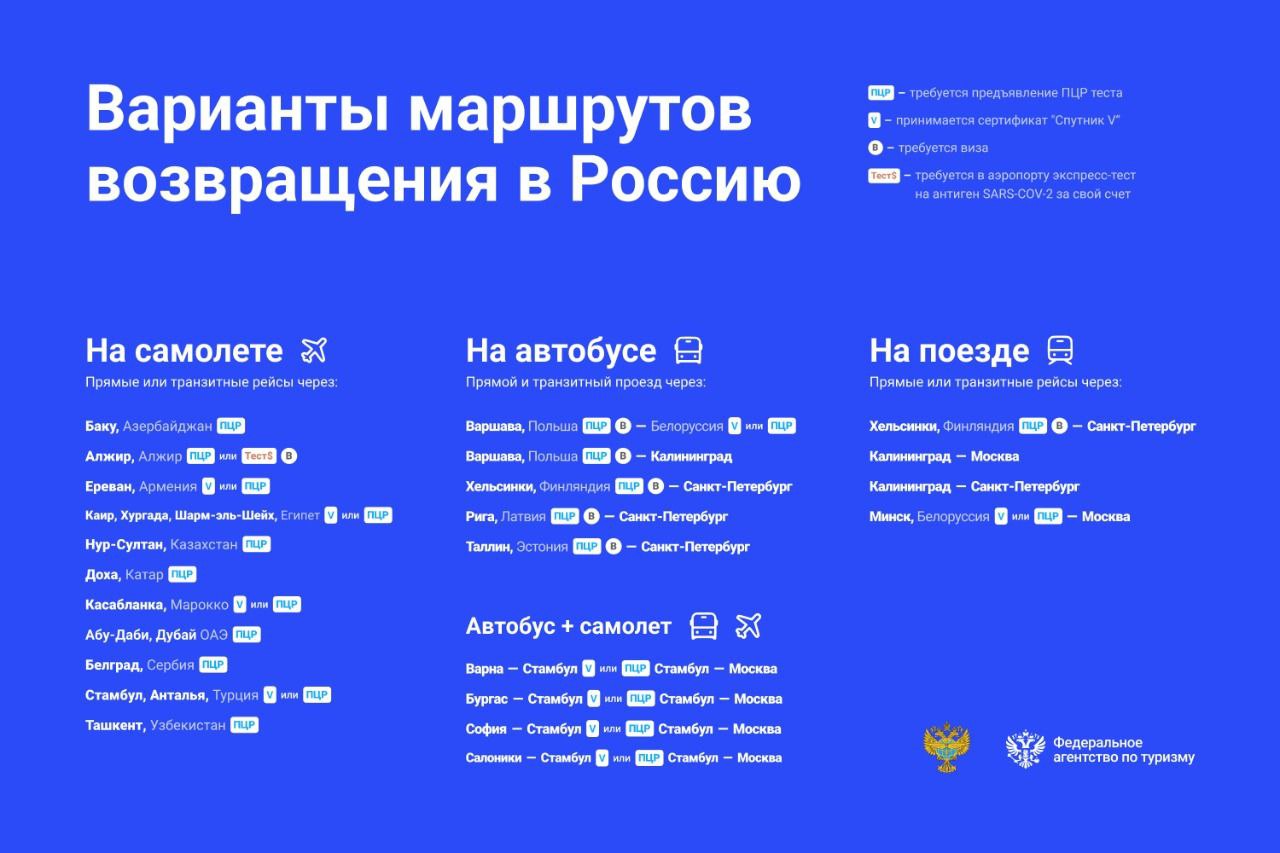 Российские авиакомпании прекращают международные перелеты — Амурская  правда, новости Благовещенска и Амурской области