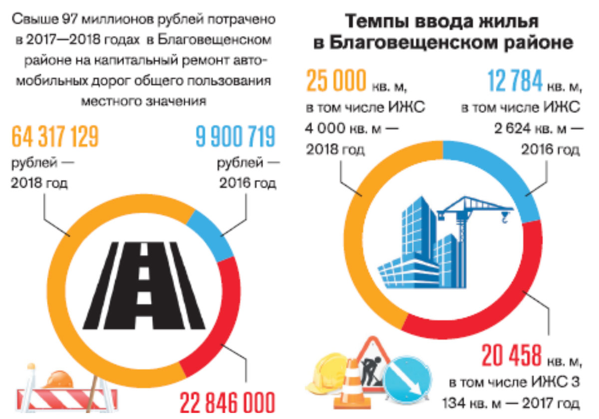 Налоги свыше 3 лет