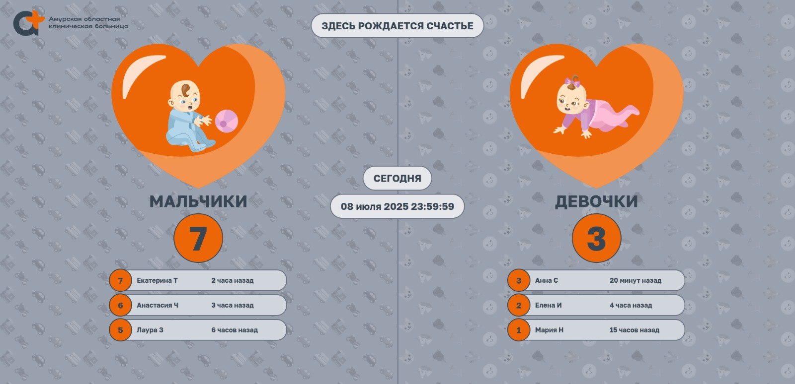 Фото: АОКБ