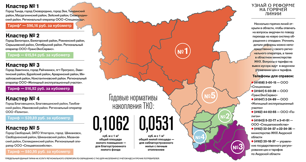 Квадратные метры сами не мусорят: почему плату за вывоз мусора берут с жилплощади, а не с жильцов