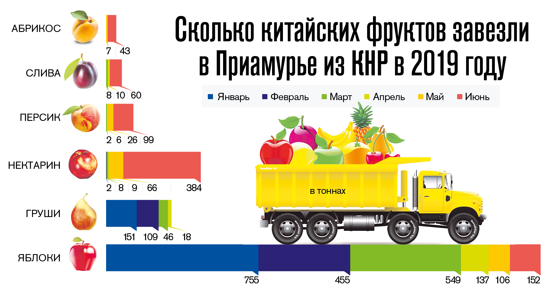 Зачем в таджикистане подключают яблони и груши к розеткам