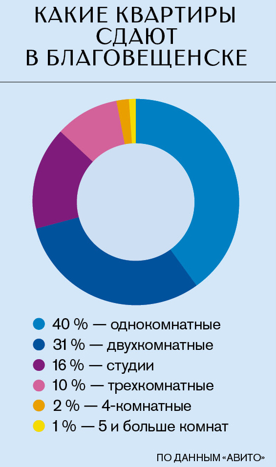 Плюсы и минусы съемной квартиры