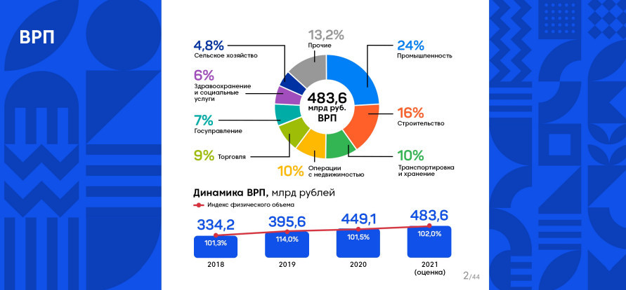 Василий Орлов: «Мы сохранили курс на развитие»