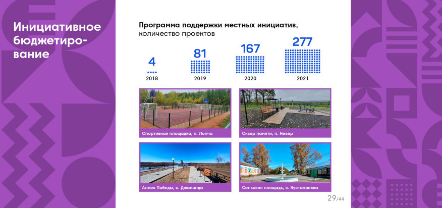 Газификация, соцподдержка и спорт: вторая часть отчета амурского губернатора перед Заксобранием