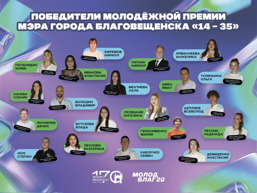 день молодежи молодежная премия мэра благовещенска «14-35»