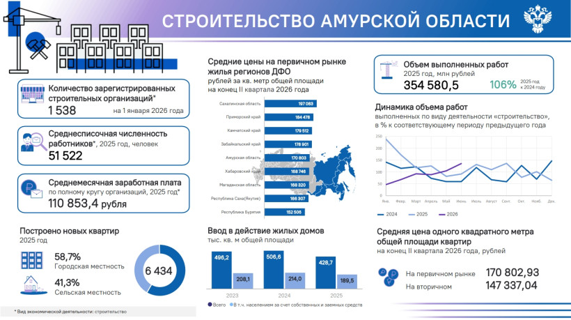 строительство день строителя жилье
