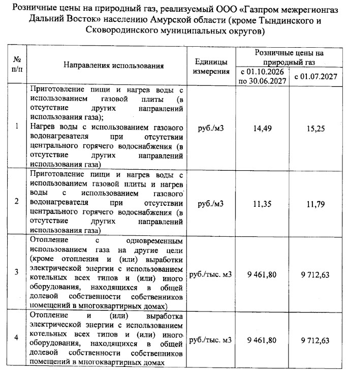 цены тариф газ
